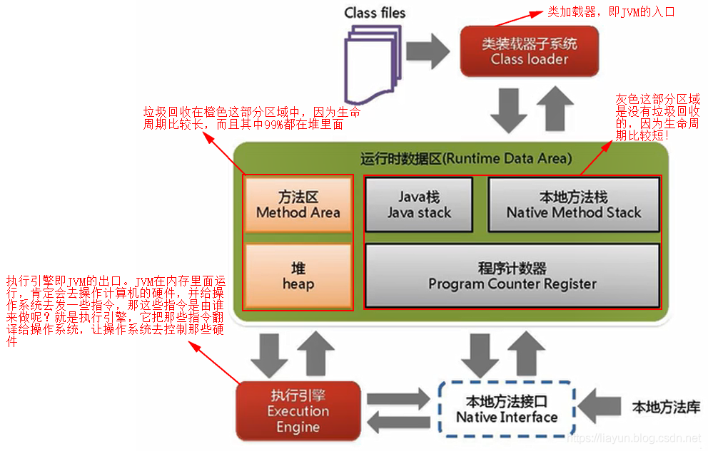 JVM体系结构