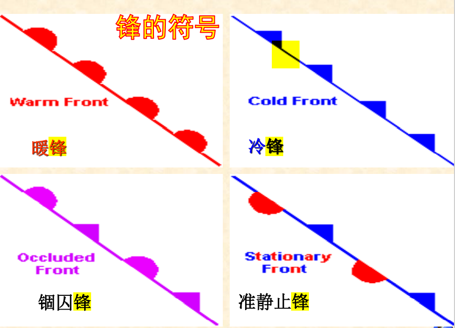 锋的符号表示