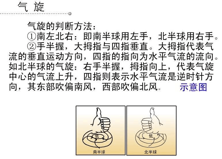 左右手法判断气旋和反气旋的运动方向